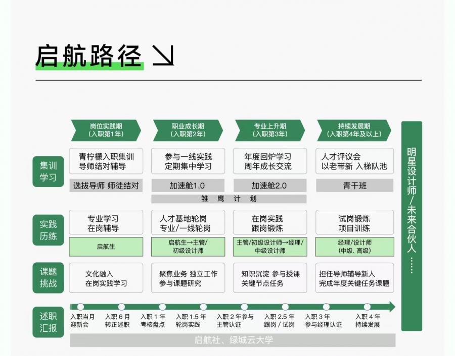 启航路径-最新.jpg